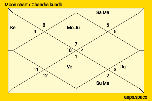 Whitney Able chandra kundli or moon chart